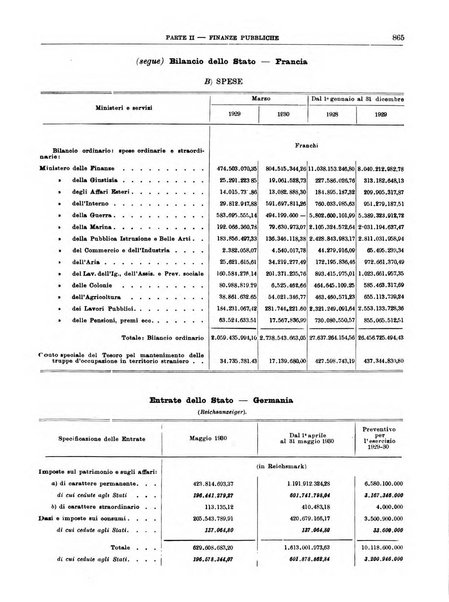 Bollettino di notizie economiche