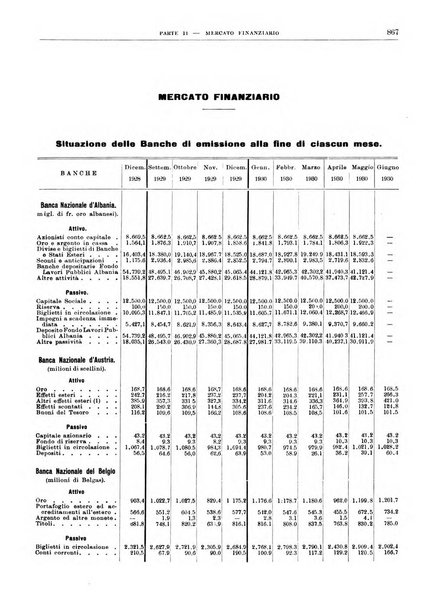 Bollettino di notizie economiche