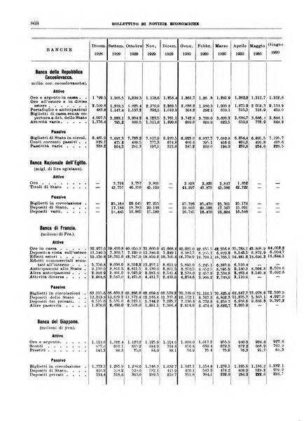 Bollettino di notizie economiche