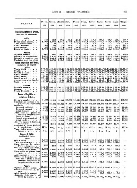 Bollettino di notizie economiche