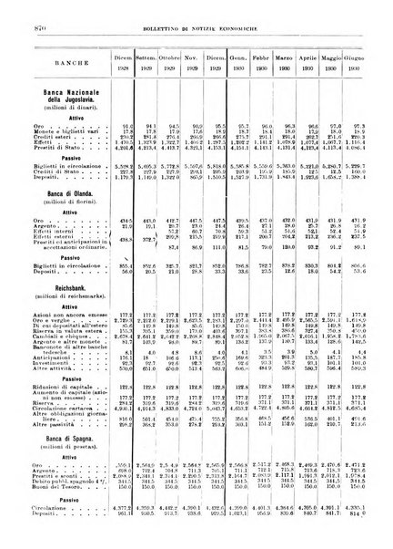 Bollettino di notizie economiche