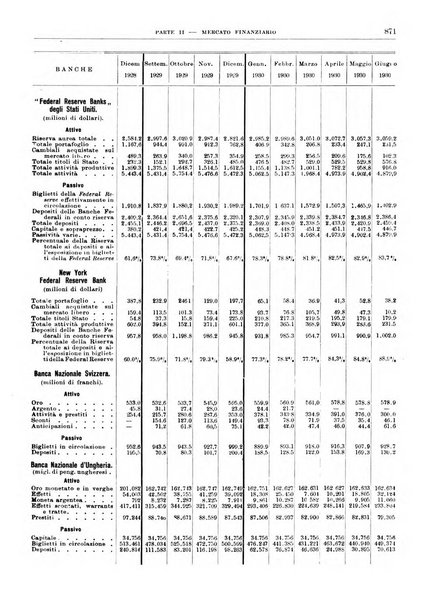 Bollettino di notizie economiche