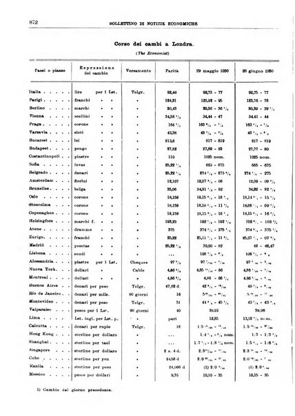 Bollettino di notizie economiche