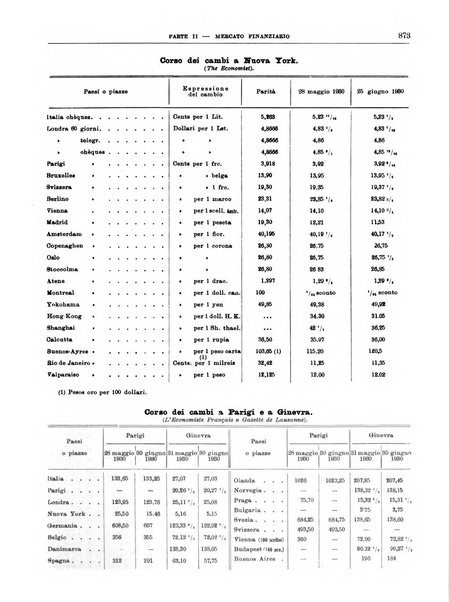 Bollettino di notizie economiche