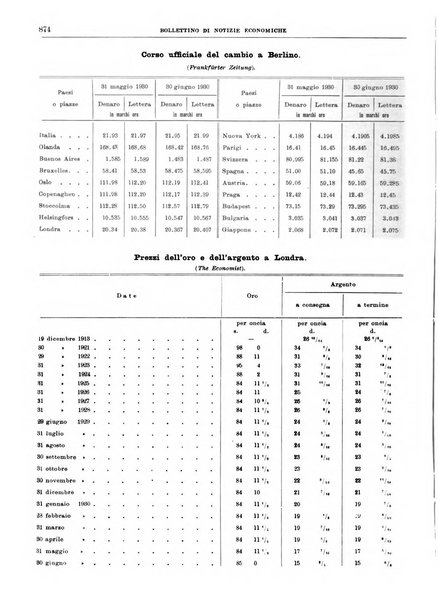 Bollettino di notizie economiche