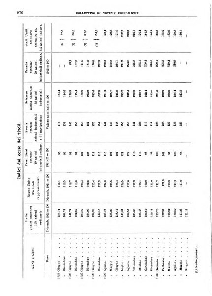 Bollettino di notizie economiche