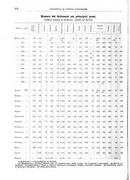 Bollettino di notizie economiche