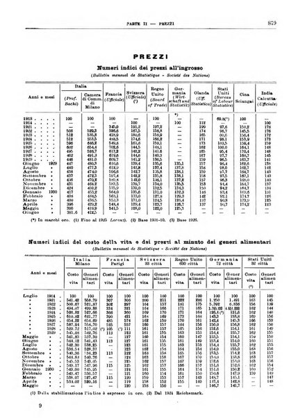 Bollettino di notizie economiche