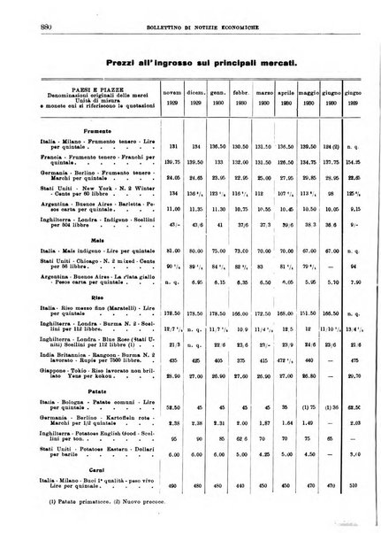 Bollettino di notizie economiche