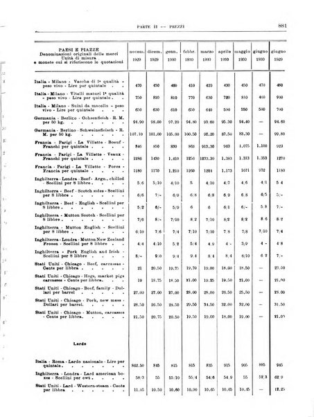 Bollettino di notizie economiche