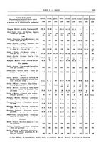 giornale/RML0025821/1930/unico/00000915