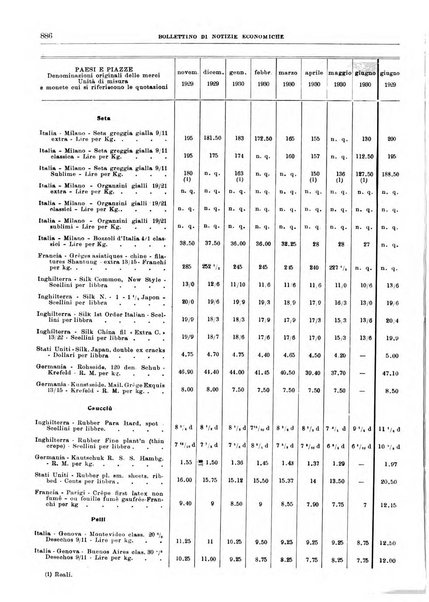 Bollettino di notizie economiche