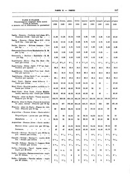 Bollettino di notizie economiche