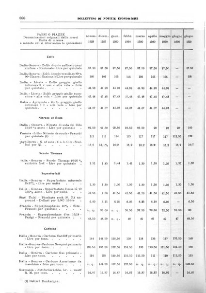 Bollettino di notizie economiche