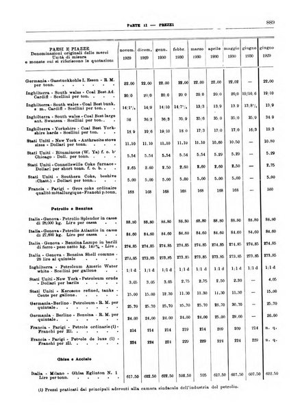 Bollettino di notizie economiche