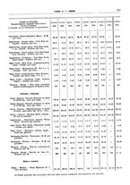 giornale/RML0025821/1930/unico/00000921