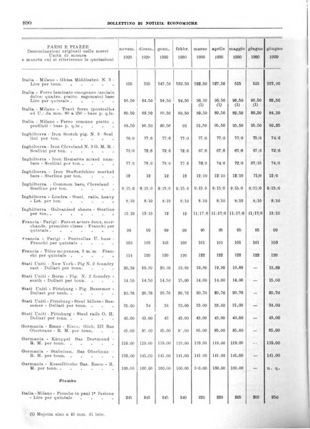 Bollettino di notizie economiche