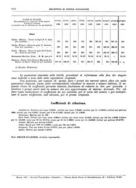 Bollettino di notizie economiche