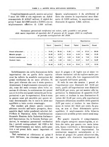 Bollettino di notizie economiche