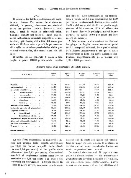 Bollettino di notizie economiche