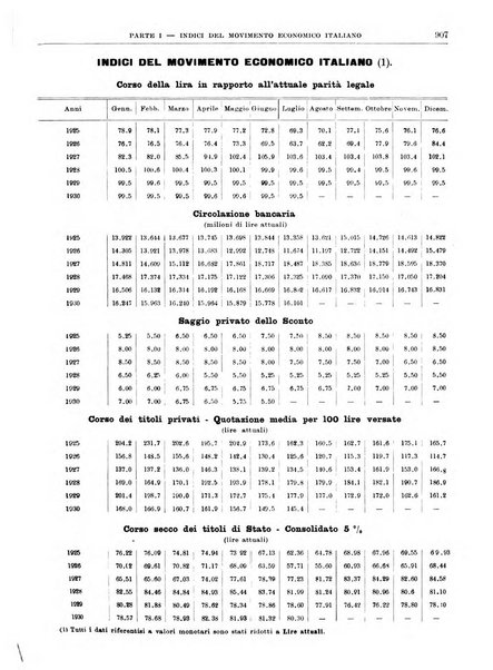 Bollettino di notizie economiche