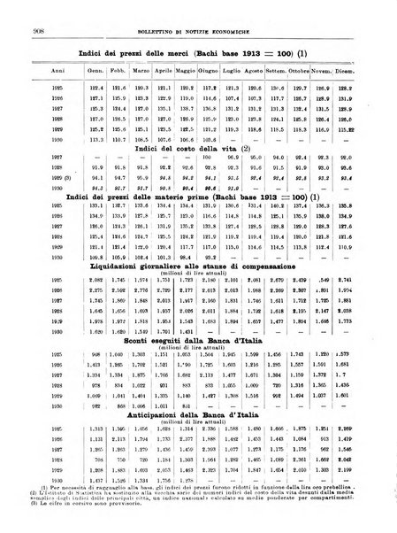 Bollettino di notizie economiche