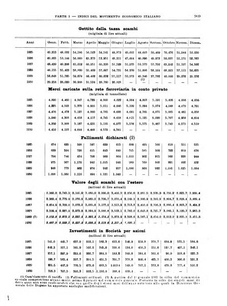 Bollettino di notizie economiche