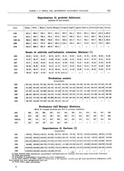 Bollettino di notizie economiche