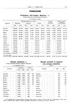 giornale/RML0025821/1930/unico/00000949