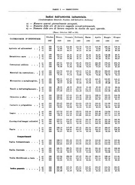 Bollettino di notizie economiche