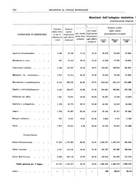 Bollettino di notizie economiche