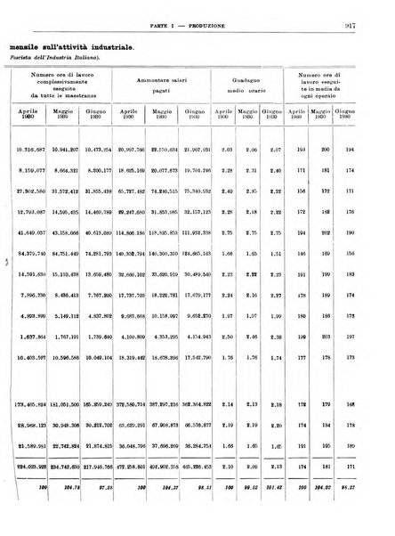 Bollettino di notizie economiche