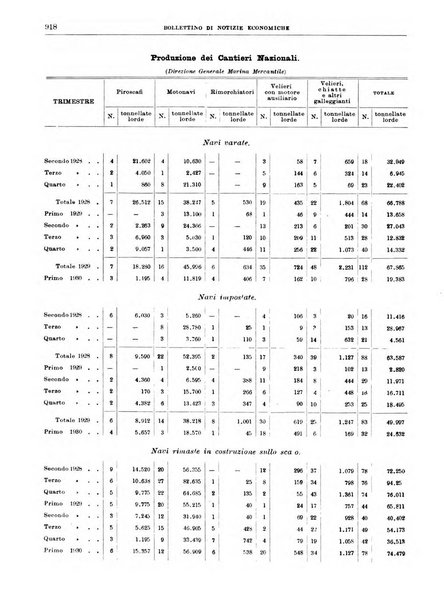 Bollettino di notizie economiche