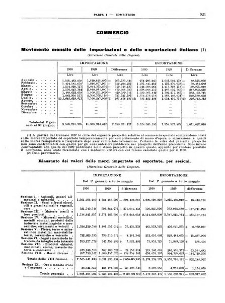 Bollettino di notizie economiche