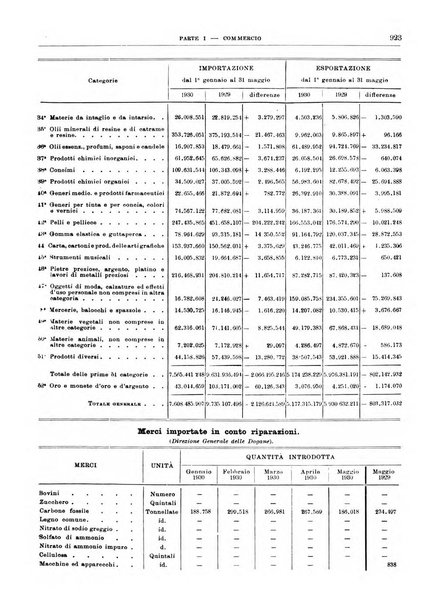 Bollettino di notizie economiche