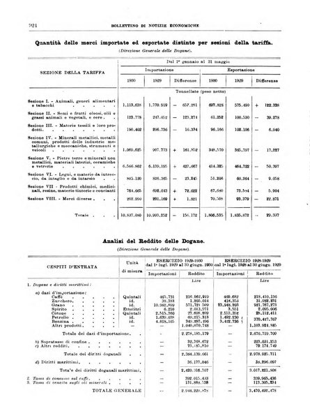 Bollettino di notizie economiche