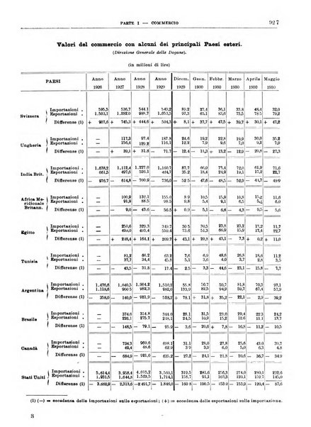 Bollettino di notizie economiche