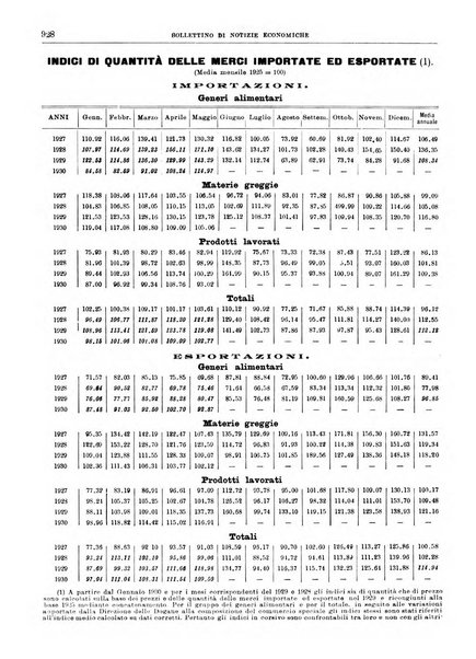 Bollettino di notizie economiche