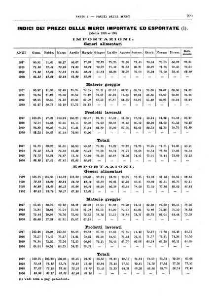 Bollettino di notizie economiche