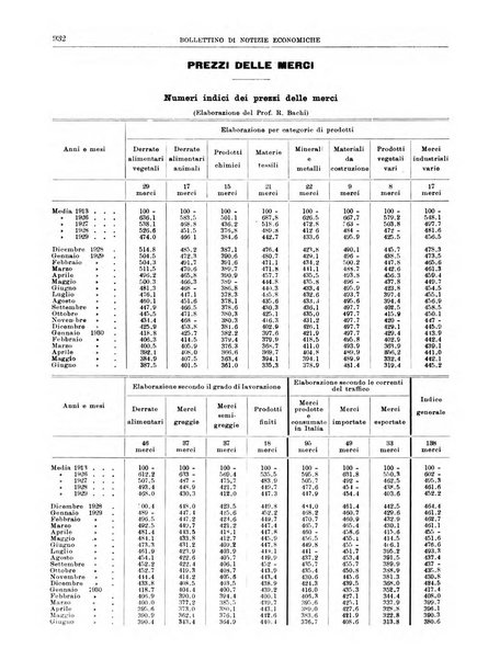 Bollettino di notizie economiche