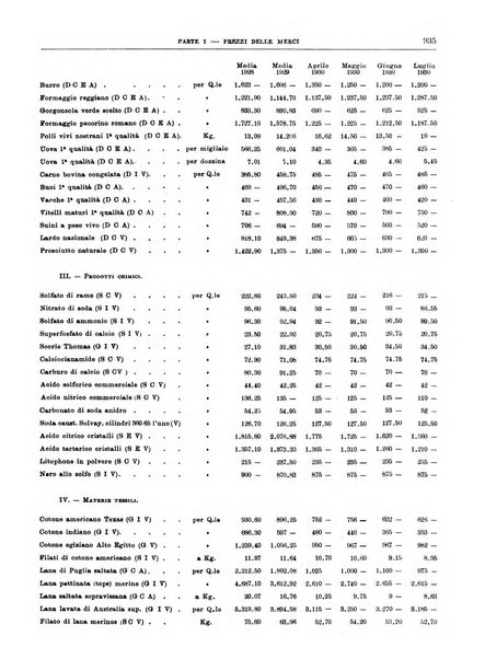 Bollettino di notizie economiche