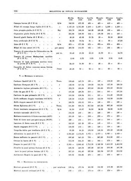 Bollettino di notizie economiche