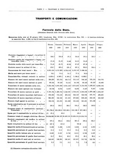 Bollettino di notizie economiche