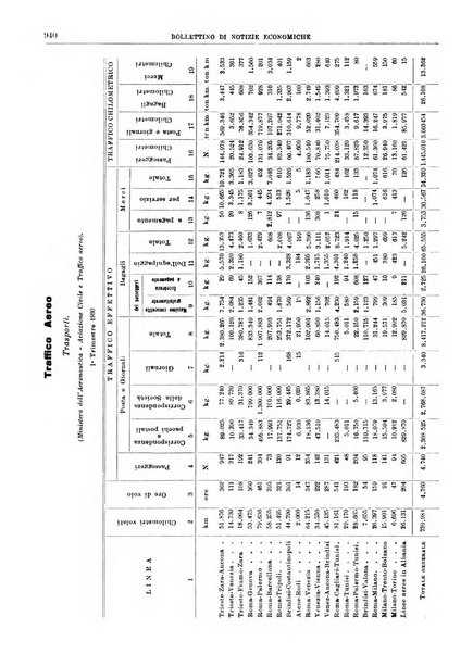 Bollettino di notizie economiche