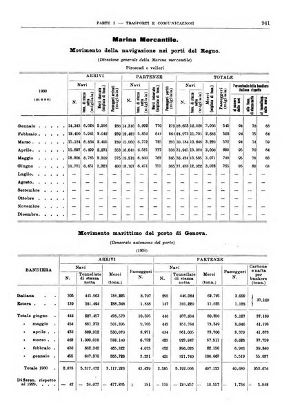 Bollettino di notizie economiche