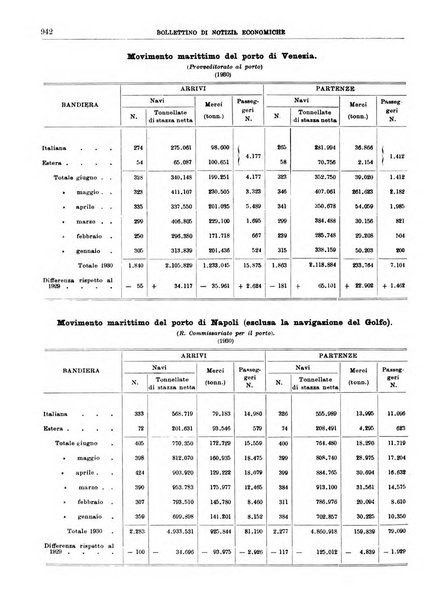 Bollettino di notizie economiche