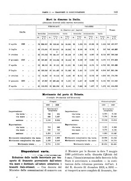 Bollettino di notizie economiche