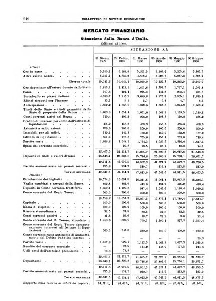 Bollettino di notizie economiche