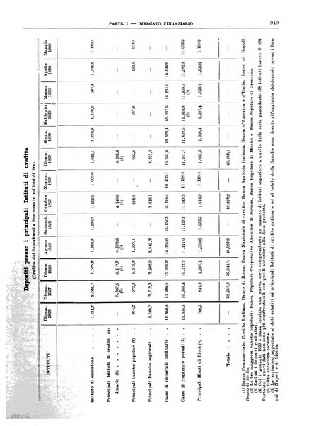 Bollettino di notizie economiche