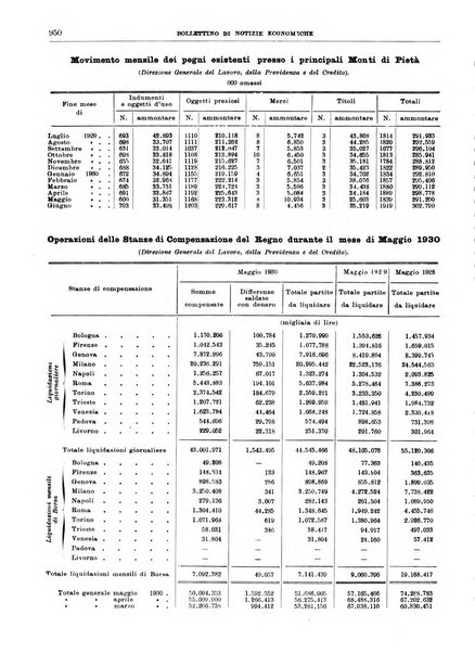 Bollettino di notizie economiche